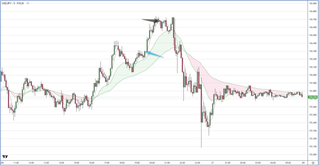 USDJPY