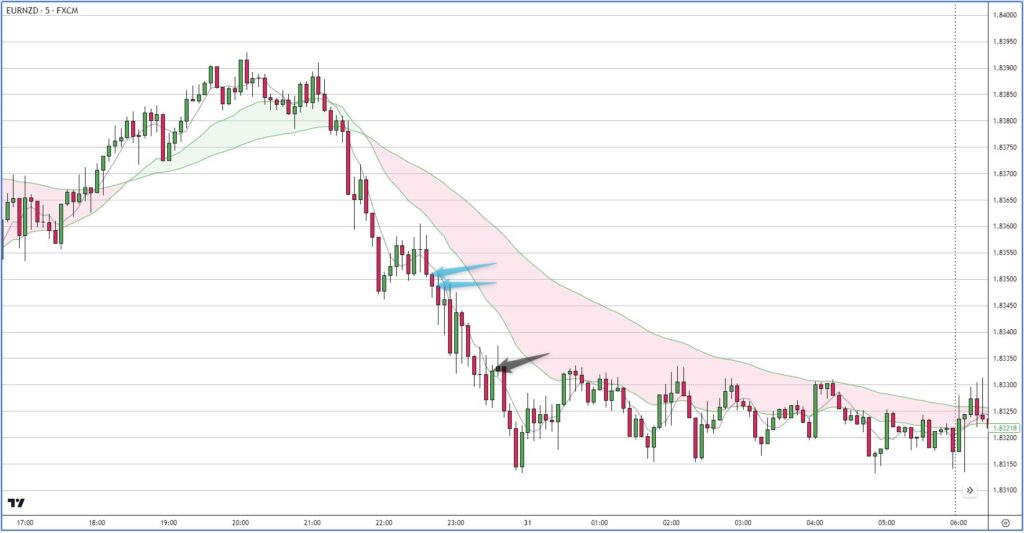 EURNZD