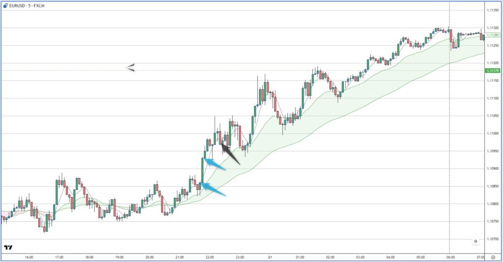 EURUSD