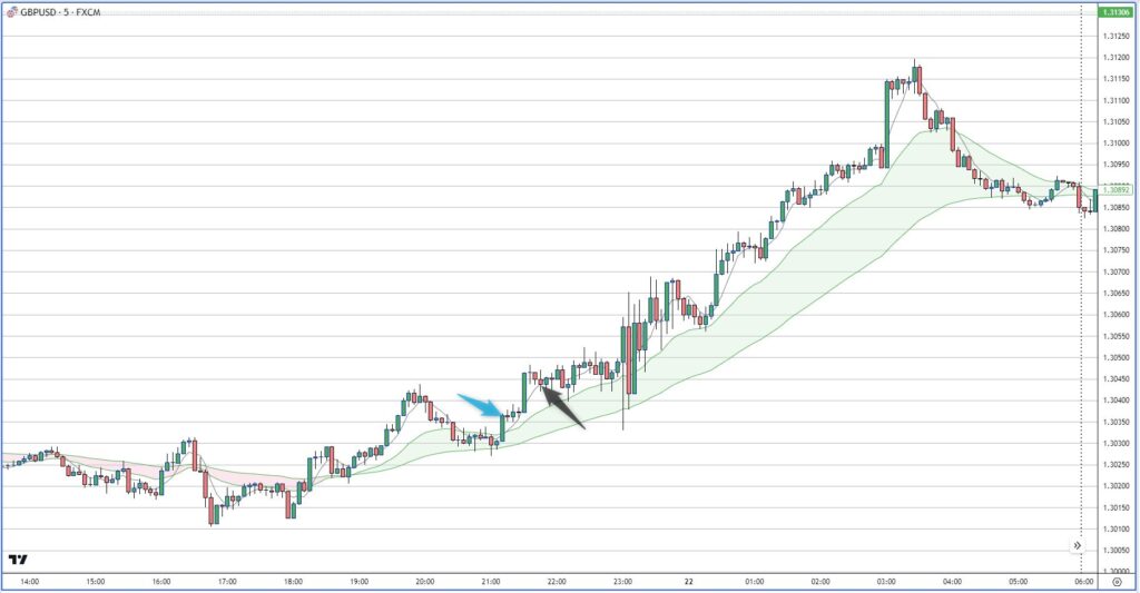 GBPUSD