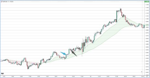 GBPUSD