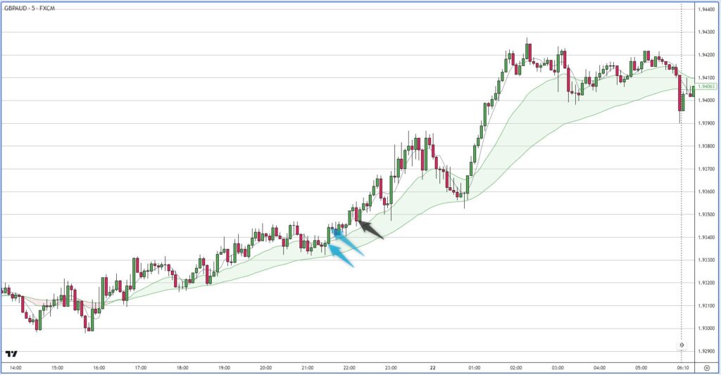 GBPAUD