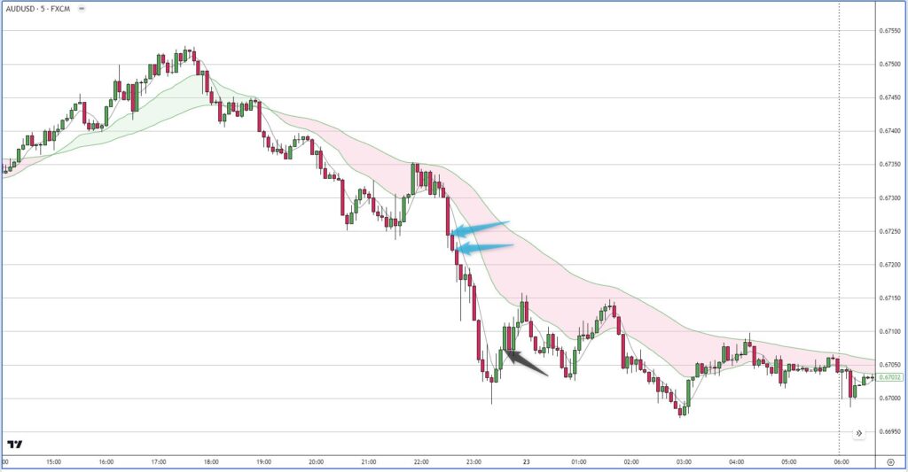 AUDUSD