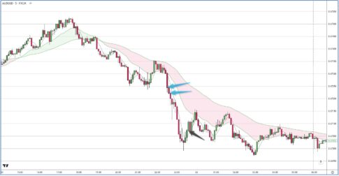 AUDUSD