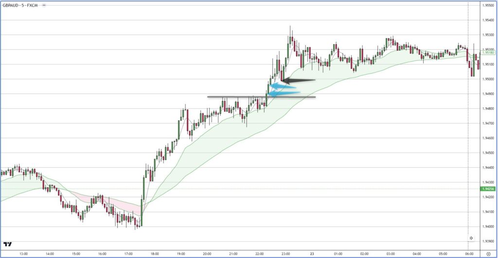 GBPAUD