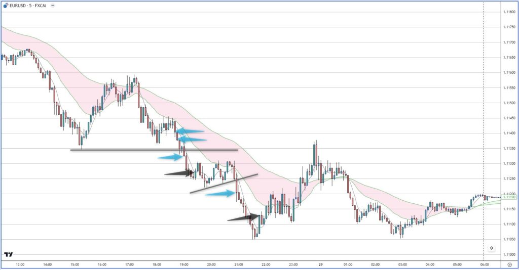 EURUSD