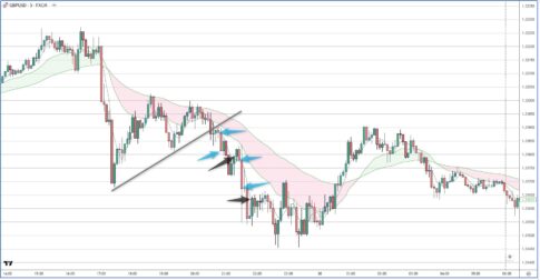 GBPUSD