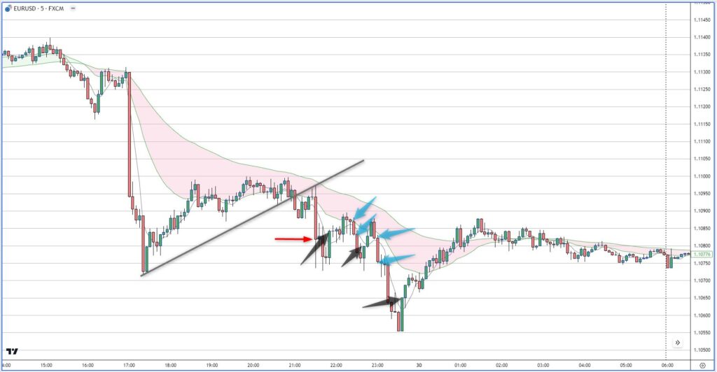 EURUSD