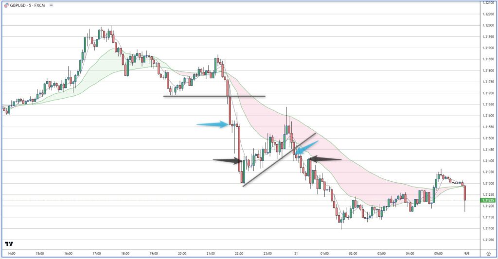 GBPUSD