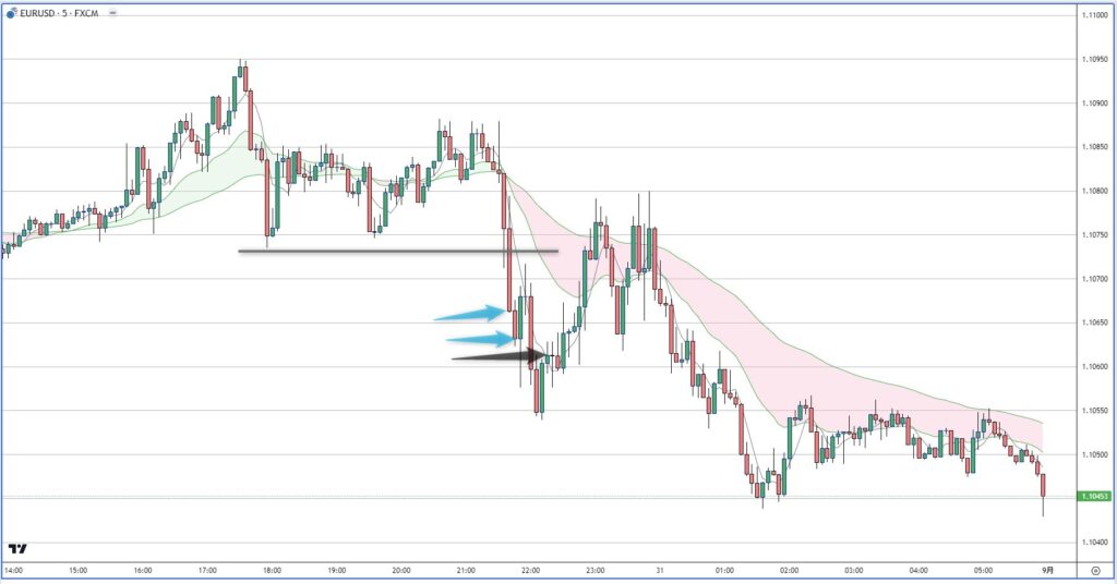 EURUSD