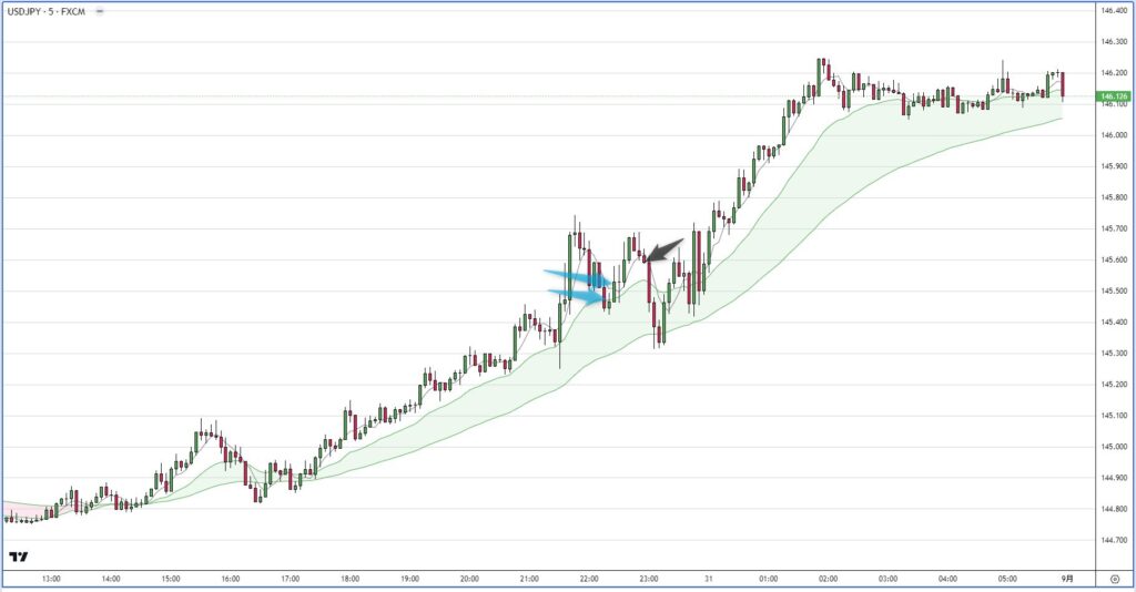 USDJPY