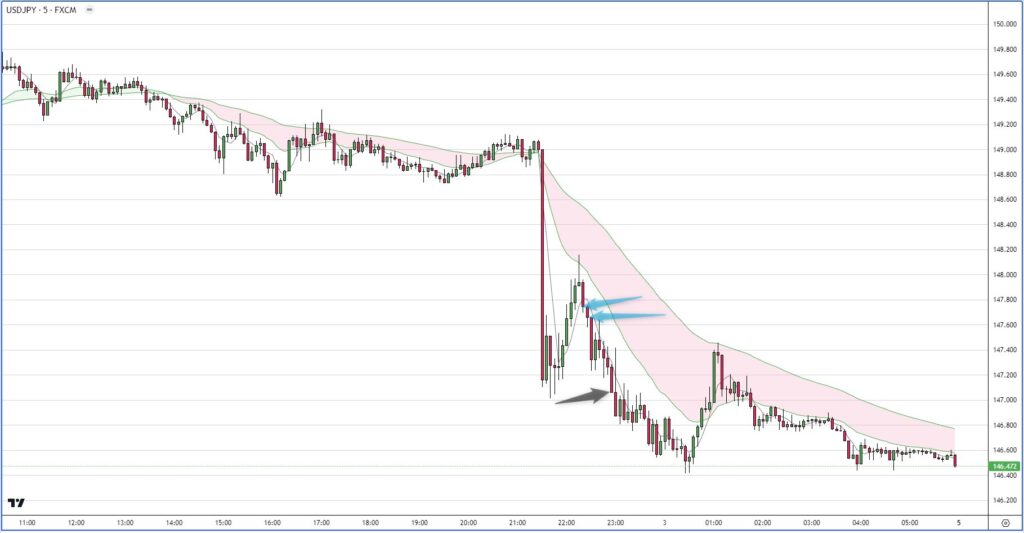 USDJPY