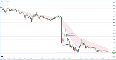 USDJPY