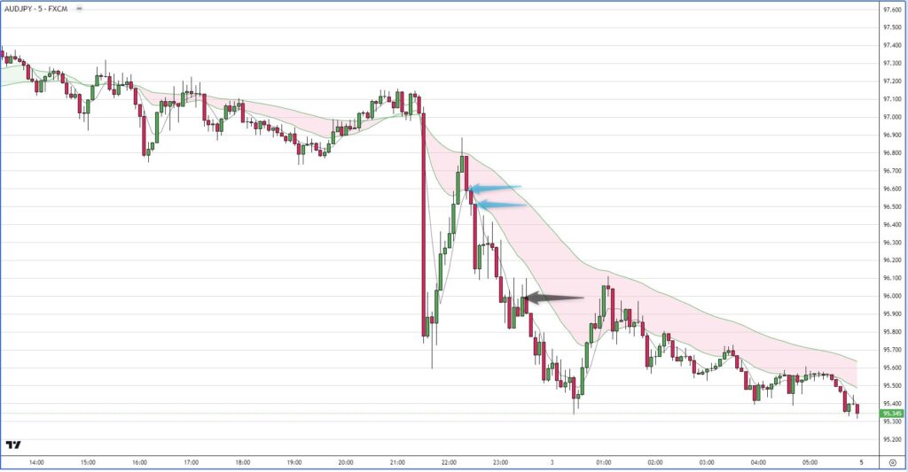 audjpy