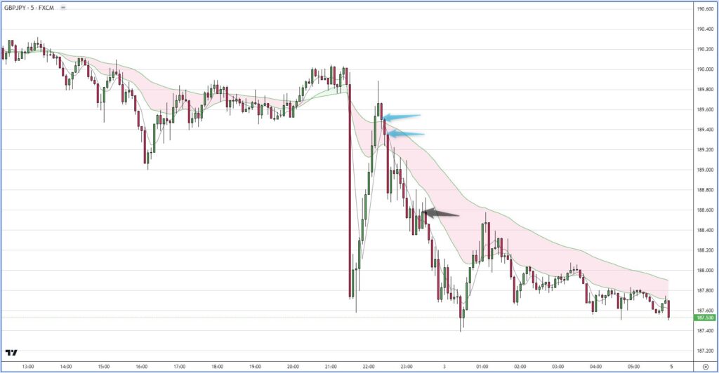 GBPJPY