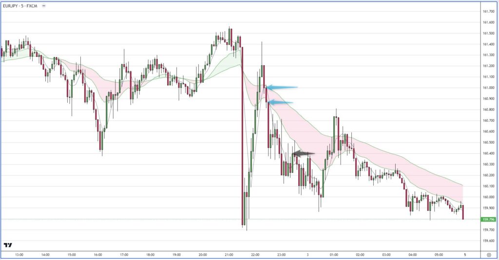 EURJPY