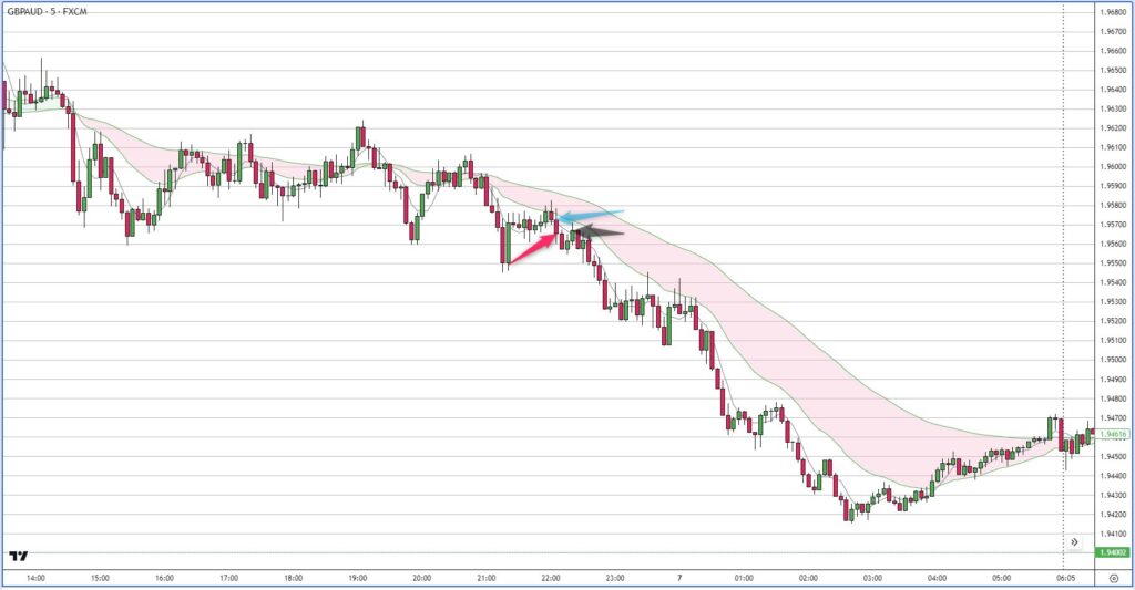 GBPAUD