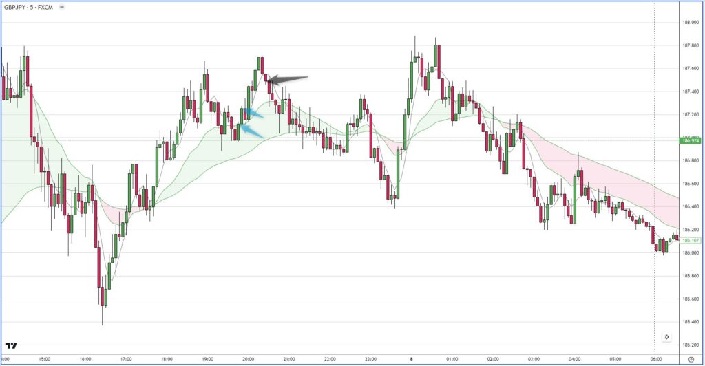 GBPJPY