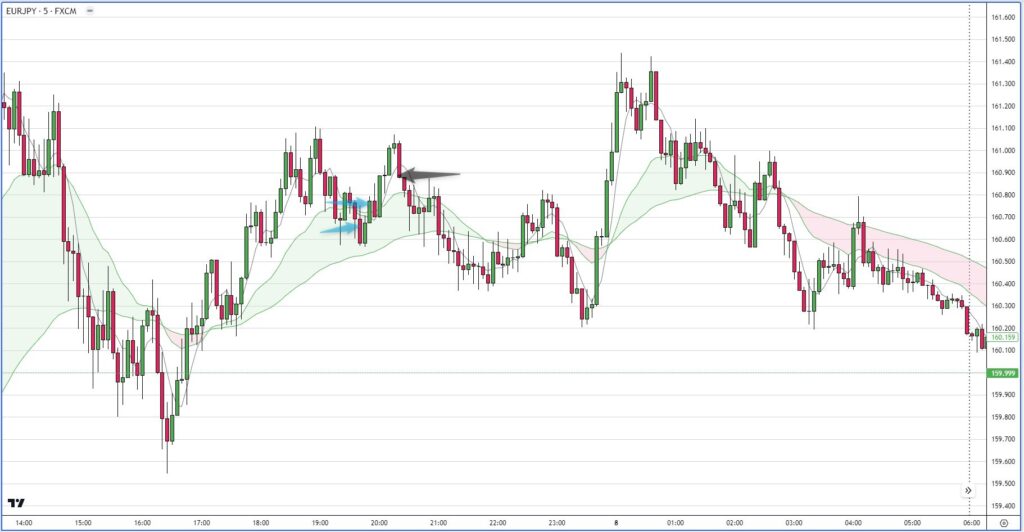 EURJPY