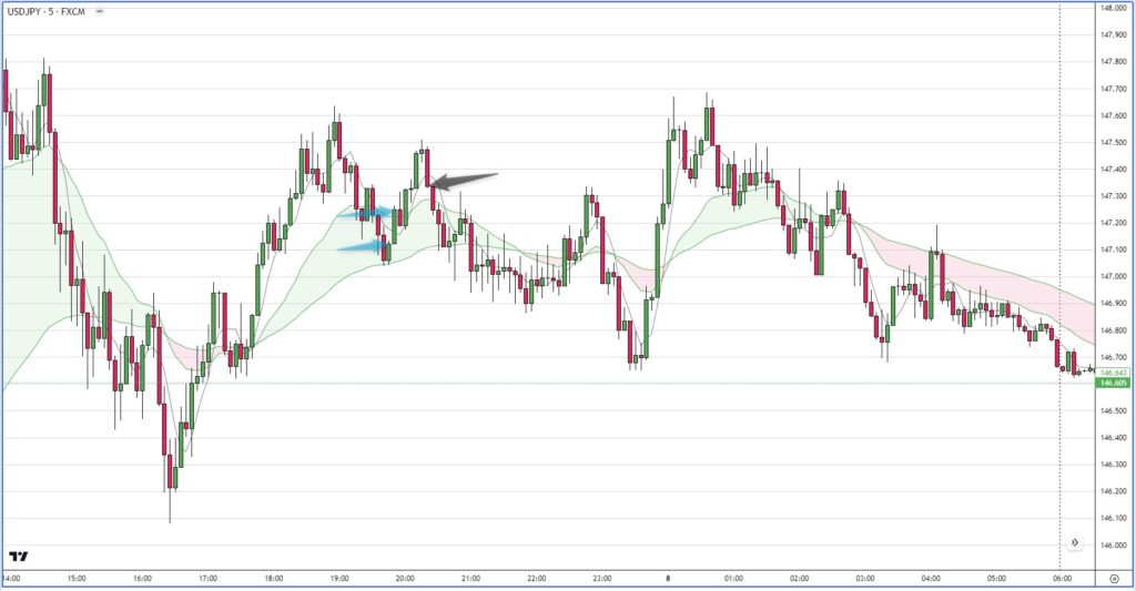 USDJPY