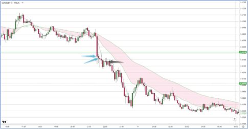 EURAUD