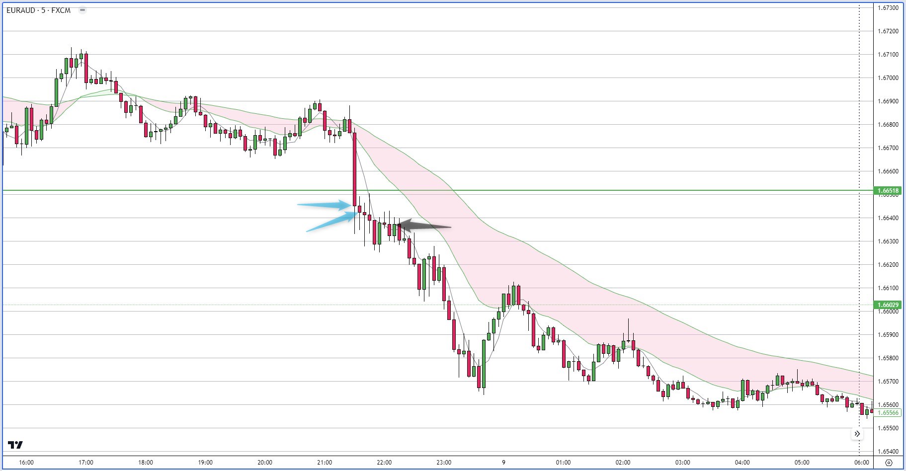 EURAUD