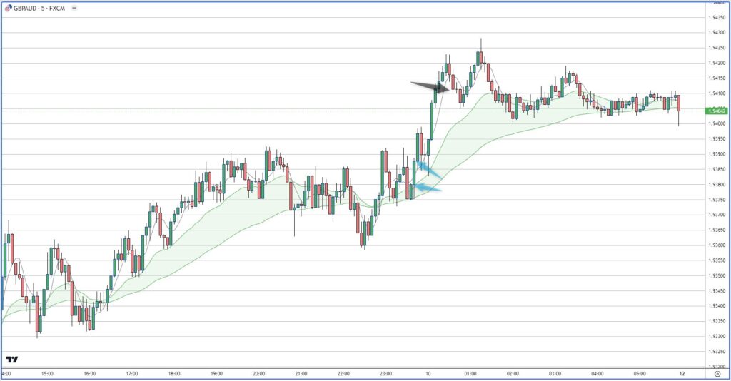 GBPAUD