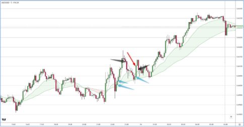 AUDUSD