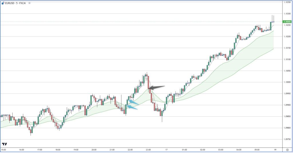 EURUSD