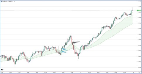 EURUSD