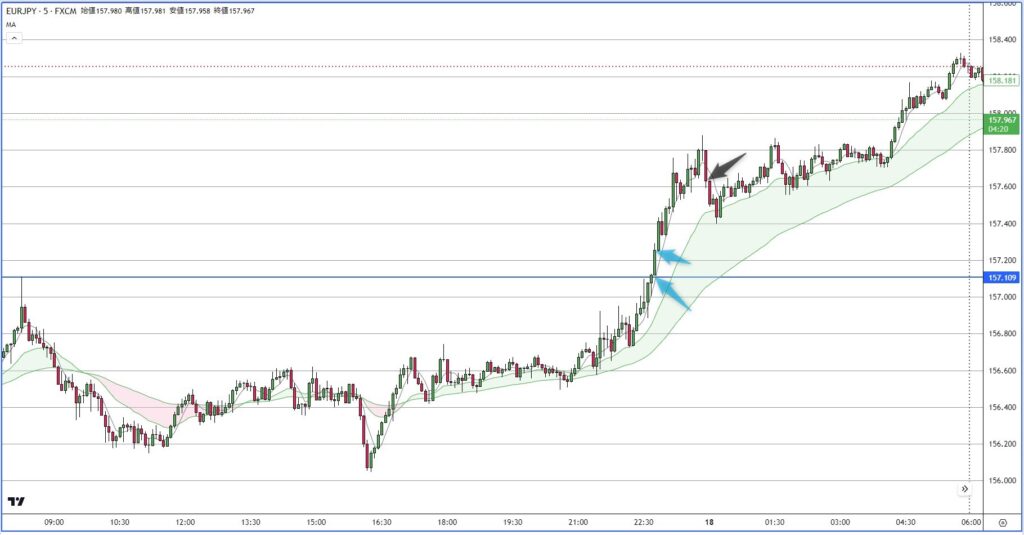 EURJPY