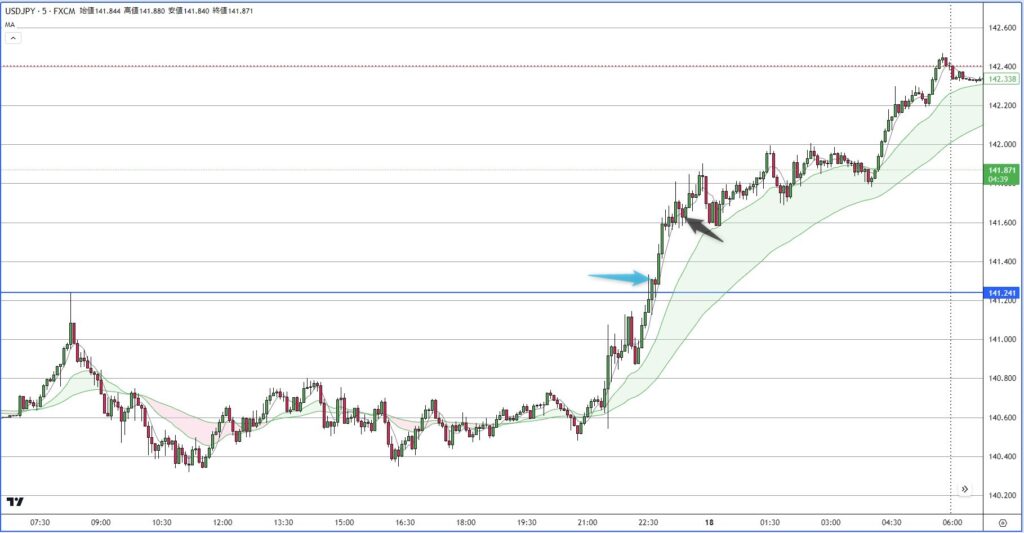 USDJPY