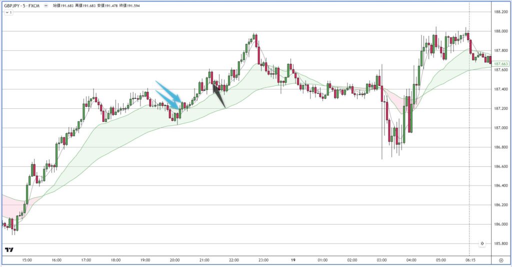 GBPJPY