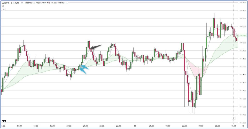 EURJPY