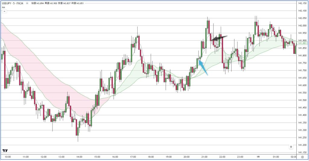 USDJPY