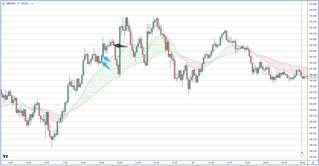 GBPJPY