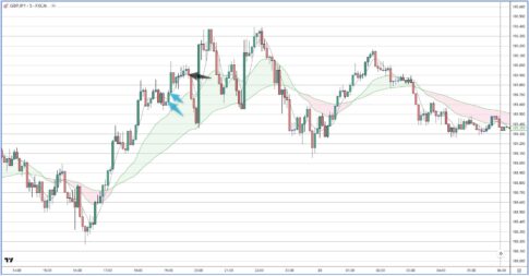 GBPJPY