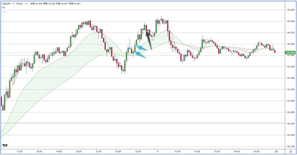 USDJPY