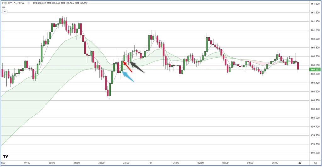 EURJPY