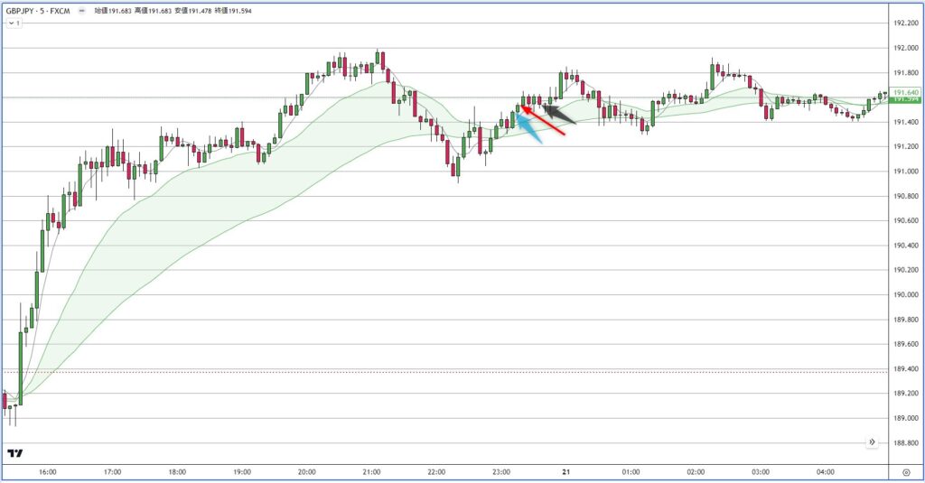 GBPJPY