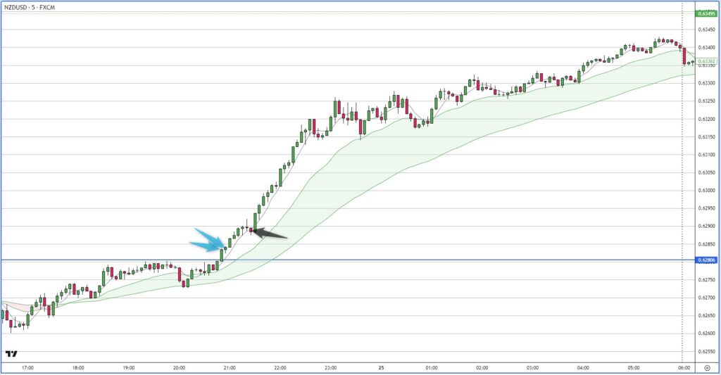 NZDUSD