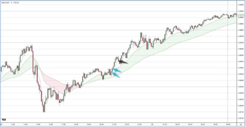 AUDUSD