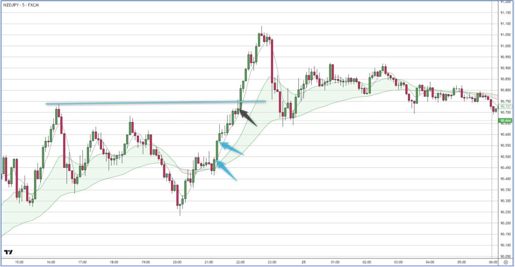 NZDJPY