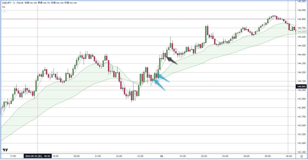 USDJPY