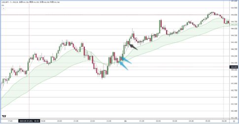 USDJPY