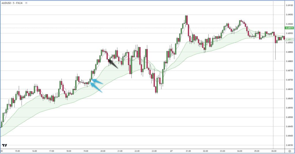 AUDUSD