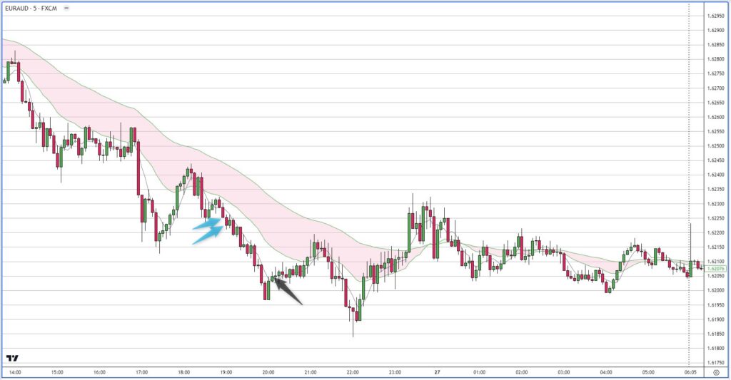 EURAUD