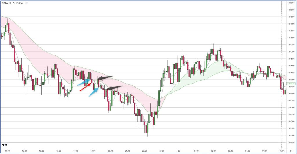 GBPAUD