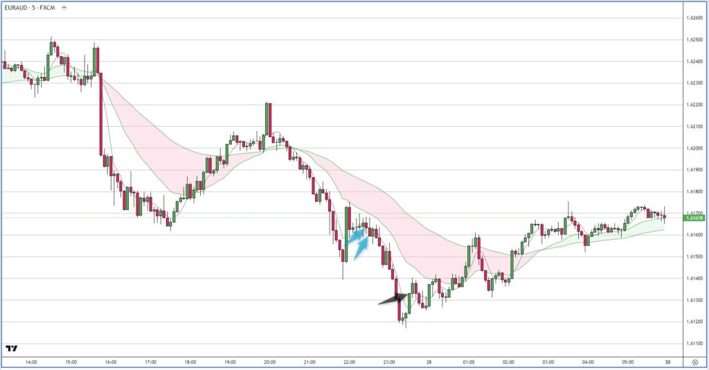 EURAUD