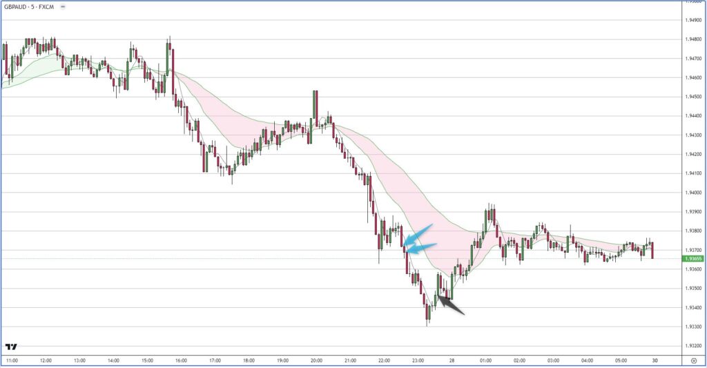 GBPAUD